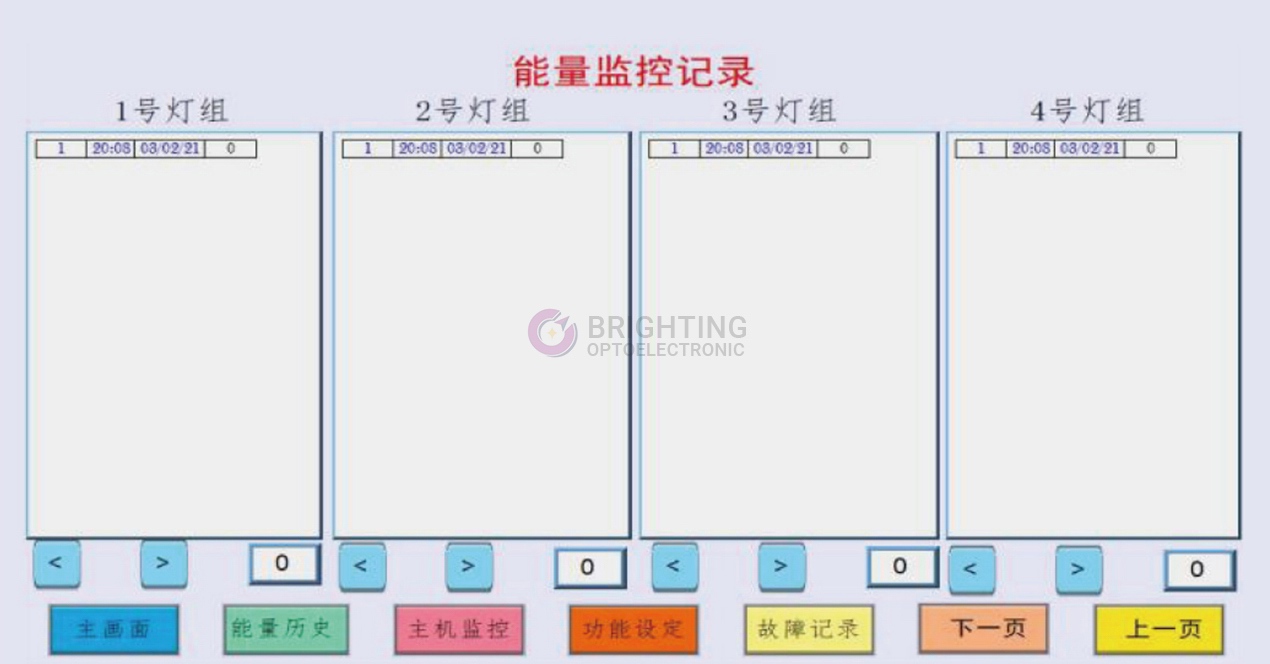 Energy monitoring record